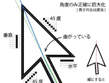 為什么Windows鼠標(biāo)指針箭頭是不對(duì)稱的？