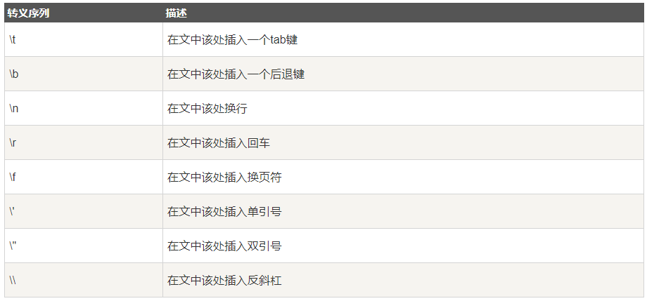 Java Character類對(duì)單個(gè)字符操作原理解析