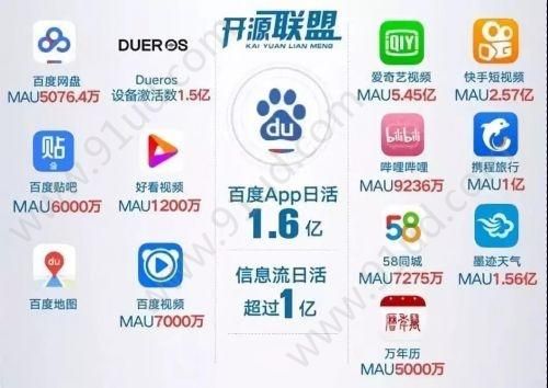 競爭扶持與流量微信小程序平臺可能并非開發者最佳選擇！