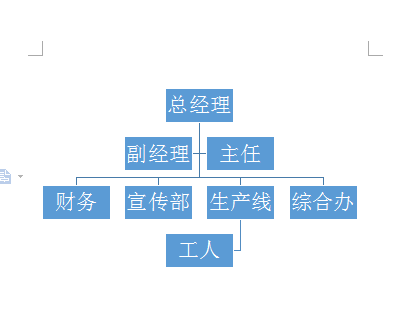 使用WPS繪畫出漂亮公司機(jī)構(gòu)組織結(jié)構(gòu)圖具體操作步驟