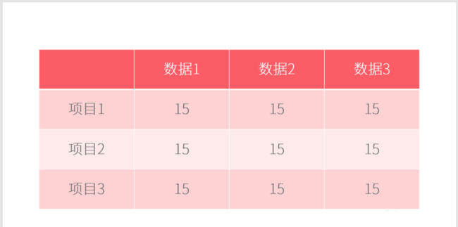 PPT表格添加項(xiàng)目符號(hào)具體操作過程