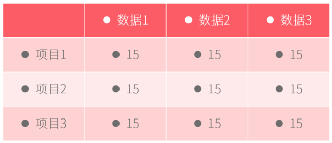 PPT表格添加項(xiàng)目符號(hào)具體操作過程