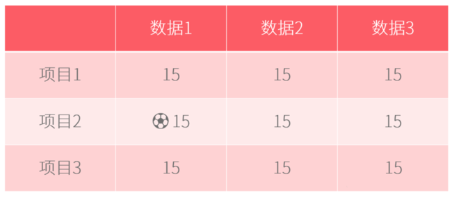 PPT表格添加項(xiàng)目符號(hào)具體操作過程