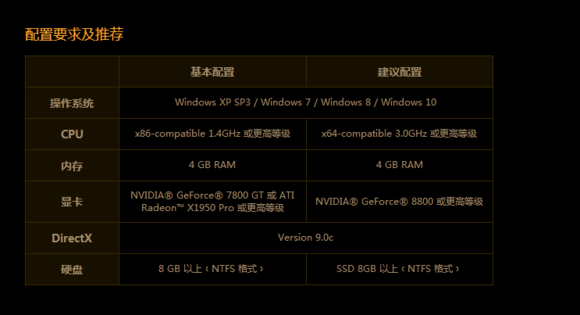 win10流放之路登錄不進(jìn)去怎么辦詳細(xì)解決方法