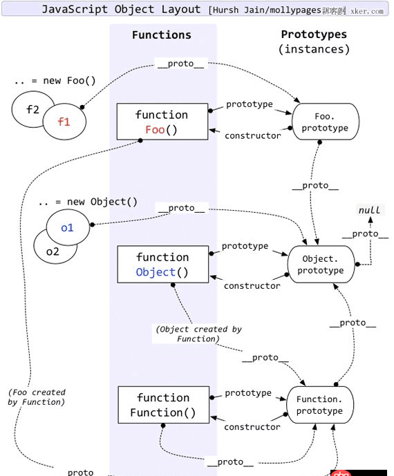 javascript - 關(guān)于JS中對(duì)象屬性描述符和原型的一些問(wèn)題