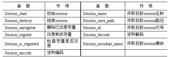 PHP會(huì)話處理函數(shù)介紹