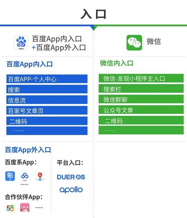 哪里有百度智能小程序內(nèi)測(cè)碼？百度智能小程序內(nèi)測(cè)碼在哪里？