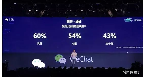 微信小游戲月活躍多少用戶？微信小游戲月活躍人數(shù)是多少？
