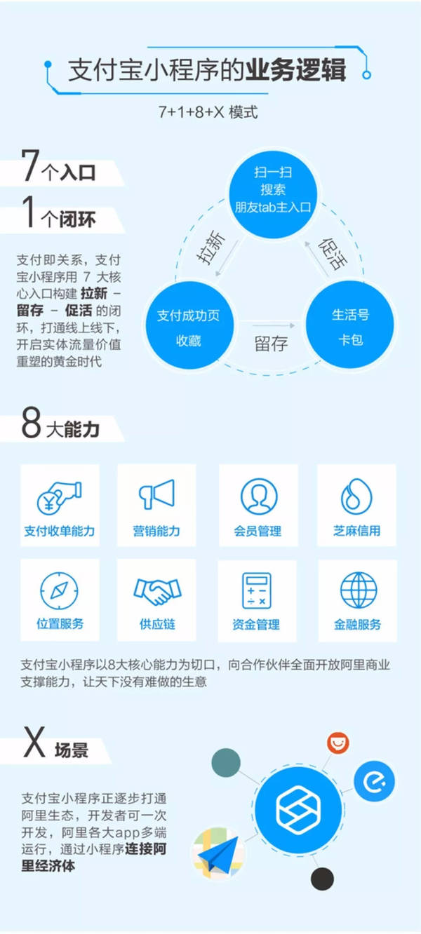 支付寶成立事業部是為什么?支付寶成立事業部的原因是？