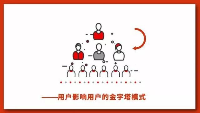 微信生態圈用戶裂變方法是什么？微信生態圈用戶裂變方法介紹！