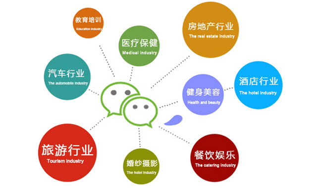 微信小程序的營銷方式有幾種?微信小程序營銷方式介紹！
