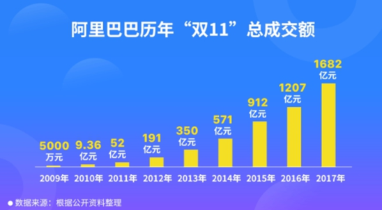 微信小程序雙十一第二年小程序電商生態(tài)愈加完善!