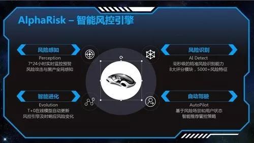 支付寶小程序反作弊接口開放羊毛黨的天敵！