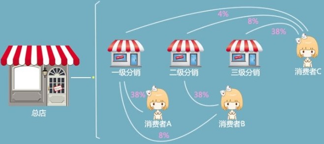 百度智能小程序都有什么功能？百度智能小程序介紹！