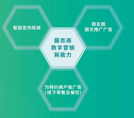 微信支付服務商是什么?微信支付服務商介紹！