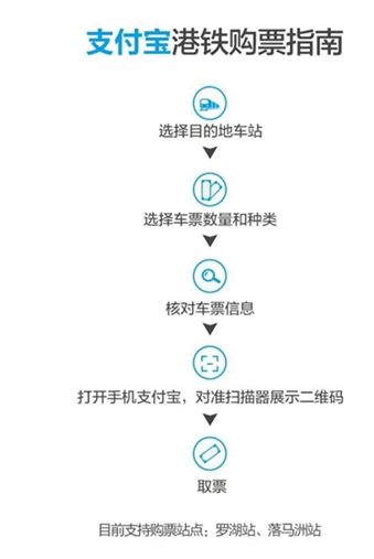 香港怎么用支付寶港鐵購(gòu)票 支付寶上怎么購(gòu)買港鐵票