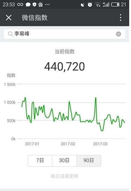 微信指數怎樣查詢？ 微信指數作用是什么