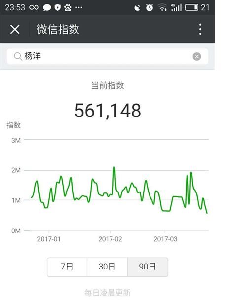 微信指數怎樣查詢？ 微信指數作用是什么