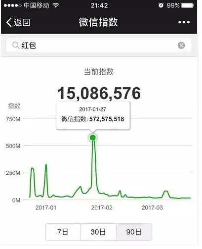 微信指數是什么？微信指數打開位置介紹