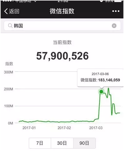 微信指數是什么？微信指數打開位置介紹