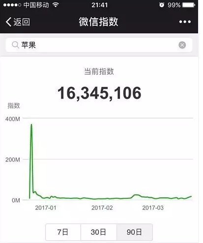 微信指數是什么？微信指數打開位置介紹
