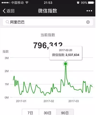 微信指數是什么？微信指數打開位置介紹