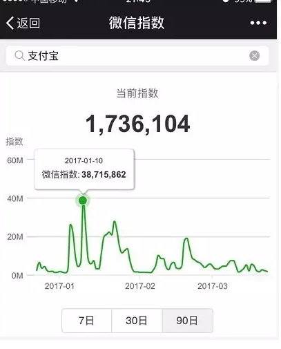 微信指數是什么？微信指數打開位置介紹