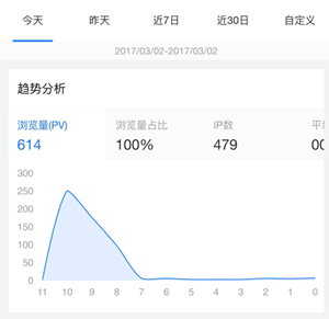 百度統(tǒng)計微信版好用嗎？ 百度統(tǒng)計微信版功能介紹