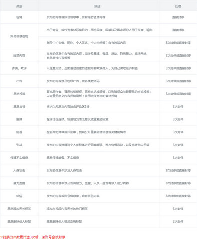 B站小黑屋是什么？ B站新推出的小黑屋功能介紹