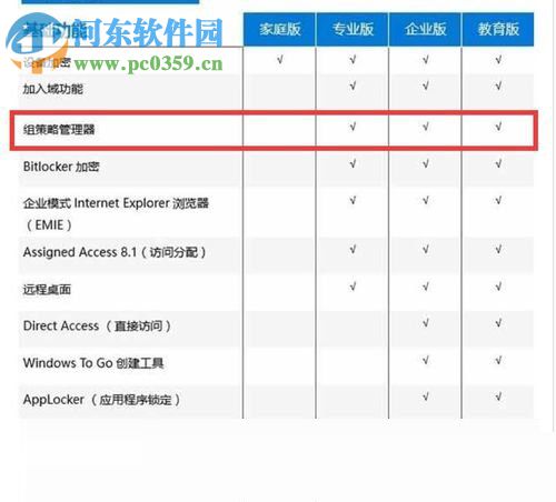 解決win10家庭版gpedit.msc打不開(kāi)的方法