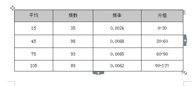 wps中表格續(xù)表的具體操作流程