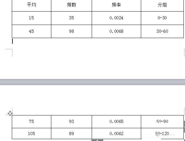 wps中表格續(xù)表的具體操作流程