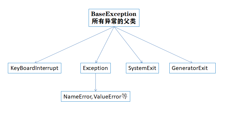 vue中選中多個(gè)選項(xiàng)并且改變選中的樣式的實(shí)例代碼