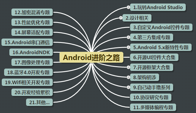 2015最新Android基礎(chǔ)入門教程