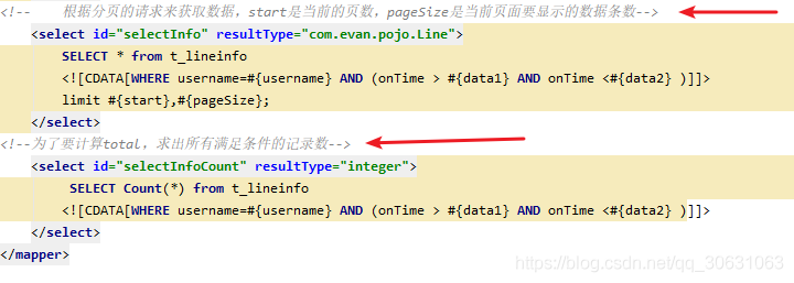 Vue+Element-U實現(xiàn)分頁顯示效果