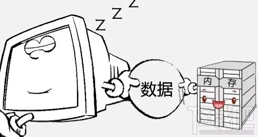 windows電腦睡眠模式是什么意思？數據會丟失嗎？