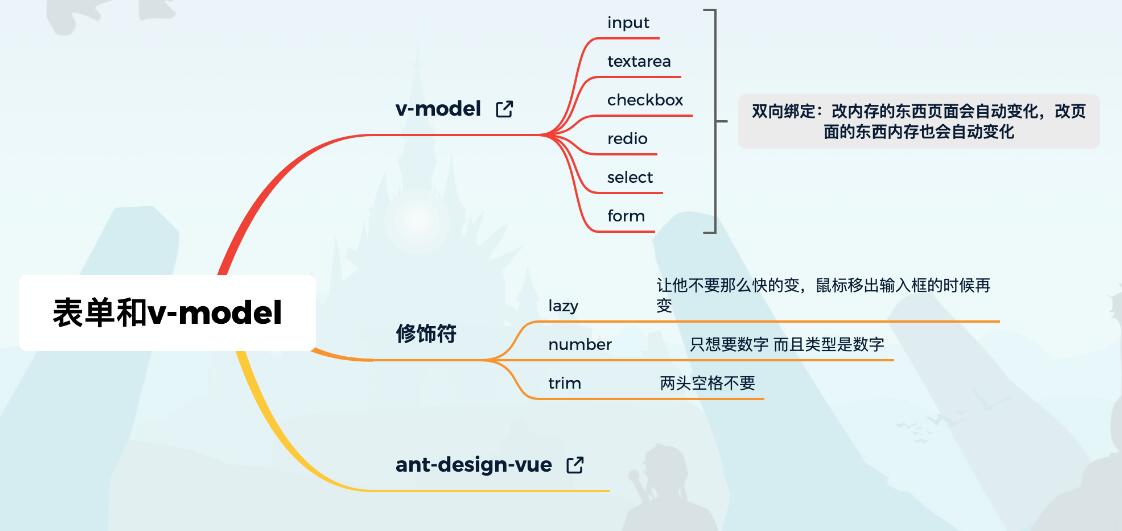 Vue 構(gòu)造選項 - 進階使用說明
