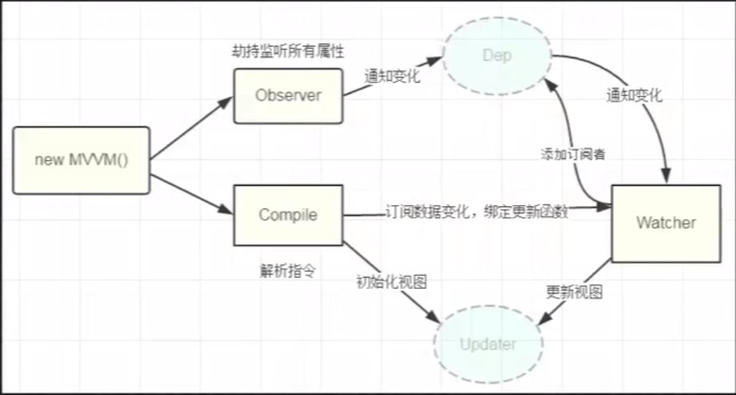 Vue發(fā)布訂閱模式實(shí)現(xiàn)過程圖解