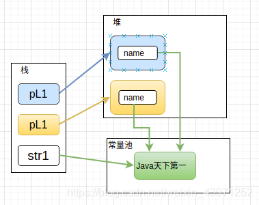 關(guān)于Java中String創(chuàng)建的字符串對象內(nèi)存分配測試問題