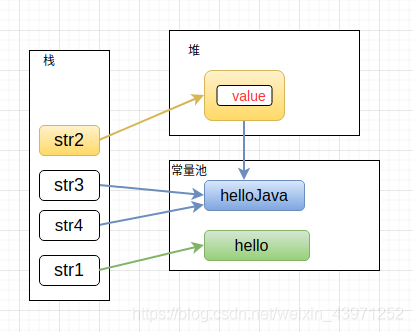 關(guān)于Java中String創(chuàng)建的字符串對象內(nèi)存分配測試問題