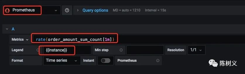 Prometheus 入門(mén)教程之SpringBoot 實(shí)現(xiàn)自定義指標(biāo)監(jiān)控