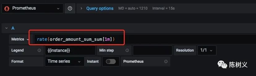 Prometheus 入門(mén)教程之SpringBoot 實(shí)現(xiàn)自定義指標(biāo)監(jiān)控