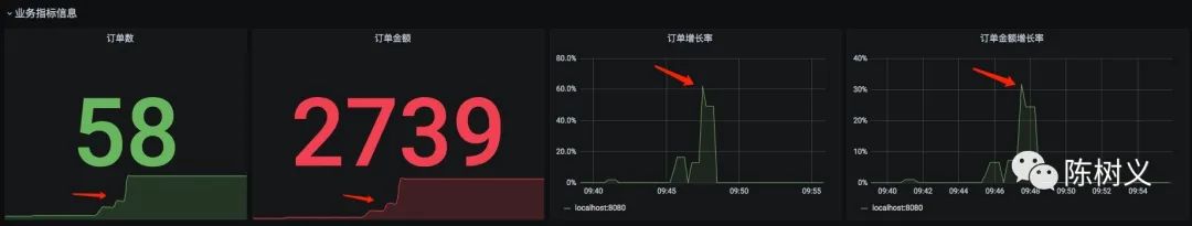 Prometheus 入門(mén)教程之SpringBoot 實(shí)現(xiàn)自定義指標(biāo)監(jiān)控