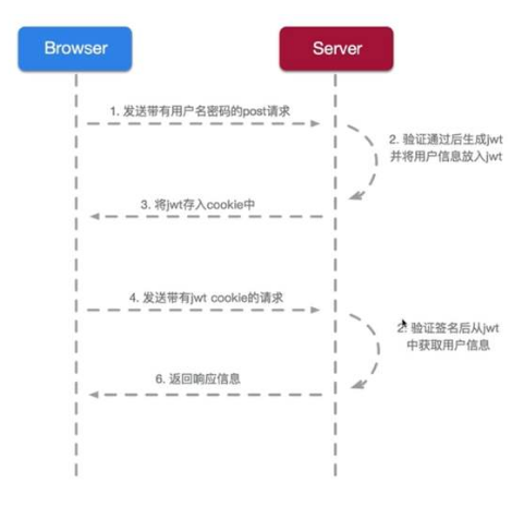 利用Springboot實現(xiàn)Jwt認證的示例代碼