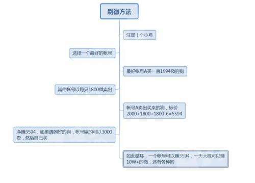 萊茨狗怎么領養(yǎng)4只 百度領養(yǎng)四只萊茨狗方法