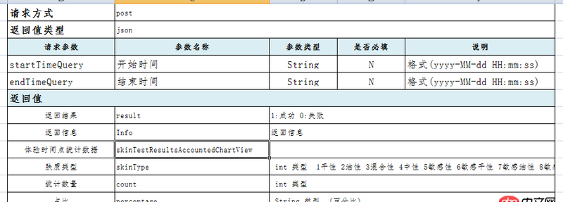 javascript - 關于ajax請求問題！