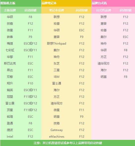 win7旗艦版升級(jí)win10軟件會(huì)刪清除嗎