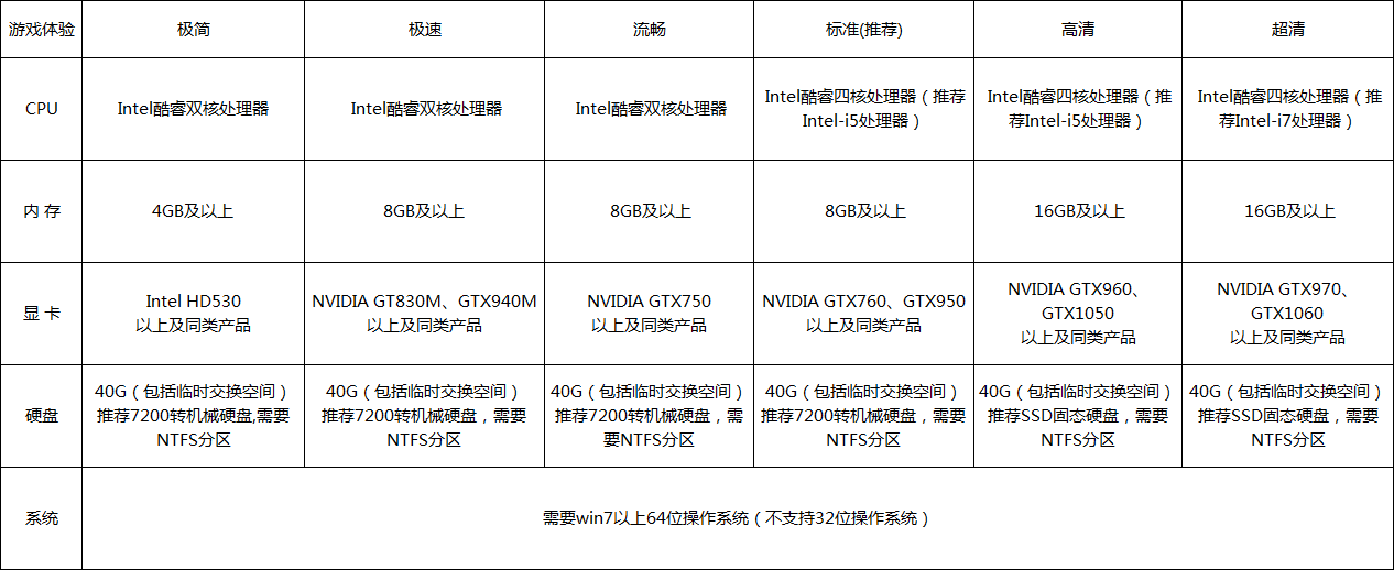 win10玩古劍奇譚網絡版藍屏怎么辦