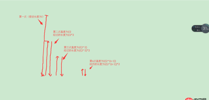 Java 這道小題的錯(cuò)誤在哪