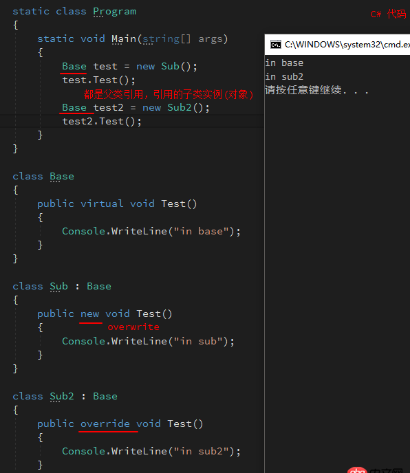 java - 重載是不是多態？？
